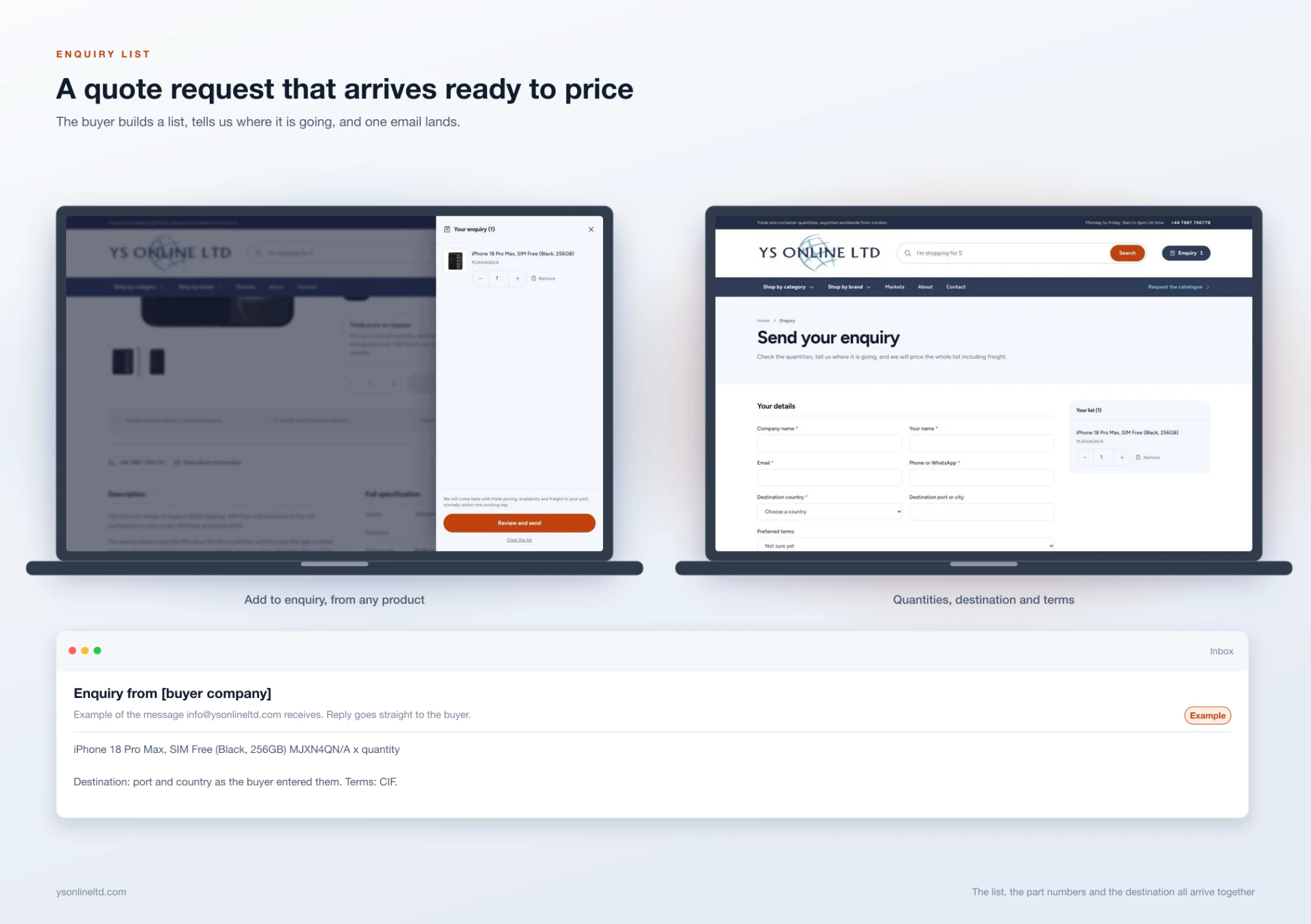 A quote request carrying the exact models, quantities and destination, so the first reply can be a price